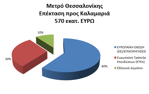 Επέκταση του Μετρό Θεσσαλονίκης προς Καλαμαριά